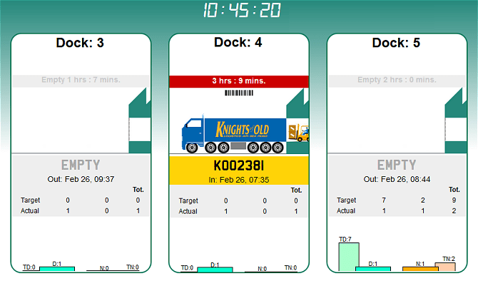 logistics dock management system